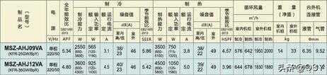 买三菱空调不妨看看最新价格表（三菱重工空调价格表）