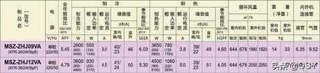 买三菱空调不妨看看最新价格表（三菱重工空调价格表）