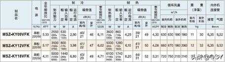 买三菱空调不妨看看最新价格表（三菱重工空调价格表）