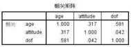 聚类分析spss步骤（spss层次聚类分析结果解读）