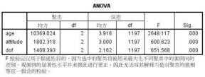 聚类分析spss步骤（spss层次聚类分析结果解读）