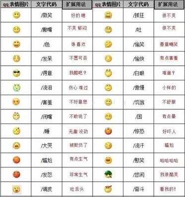 85个表情包含义对照表（emoji表情大全）