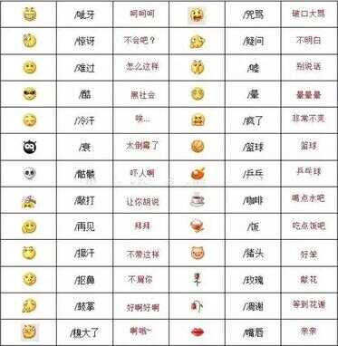 85个表情包含义对照表（emoji表情大全）