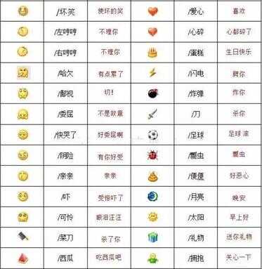 85个表情包含义对照表（emoji表情大全）