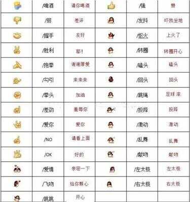 85个表情包含义对照表（emoji表情大全）