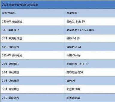 全球十佳汽车发动机排名（世界汽车发动机质量排名）