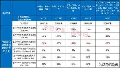 车险分几种（车险主要买哪几种险种）