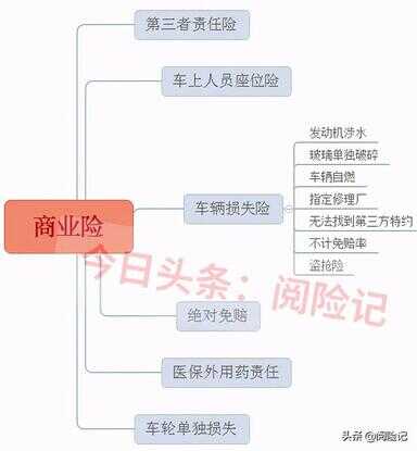 车险分几种（车险主要买哪几种险种）