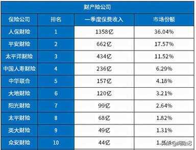 车险分几种（车险主要买哪几种险种）