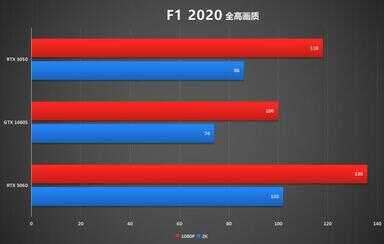 rtx3050显卡怎么样（RTX3050显卡什么级别）