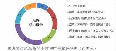 服装网络营销（网络营销的八种方式）