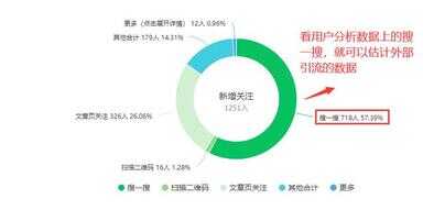 公众号接广告如何收费（公众号多少粉丝可以接广告）