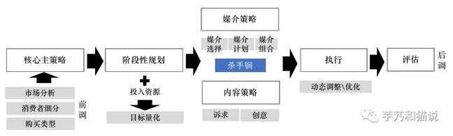 促销方式有哪些（常用的促销方式哪5个）