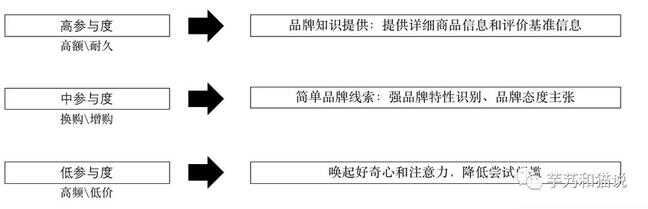 促销方式有哪些（常用的促销方式哪5个）