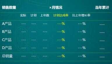 市场分析报告怎么做（产品市场分析报告范文）