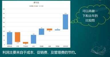 市场分析报告怎么做（产品市场分析报告范文）