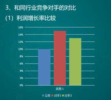 市场分析报告怎么做（产品市场分析报告范文）