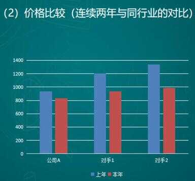 市场分析报告怎么做（产品市场分析报告范文）