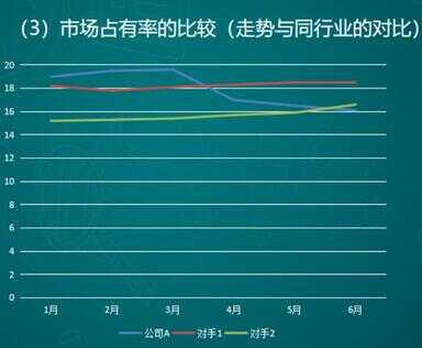 市场分析报告怎么做（产品市场分析报告范文）