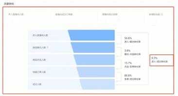 直播复盘是什么意思（直播间最有效的留人方法）