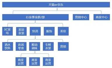 产品运营的工作内容（做运营一个月多少钱）