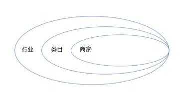 产品运营的工作内容（做运营一个月多少钱）