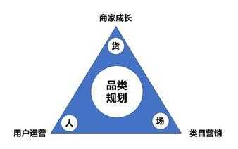 产品运营的工作内容（做运营一个月多少钱）