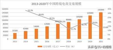 2022跨境电商还能做吗（跨境电商还有前景吗）