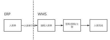 商品类总结分析怎么做（货品分析总结）