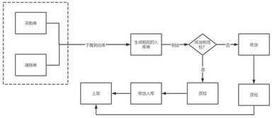 商品类总结分析怎么做（货品分析总结）