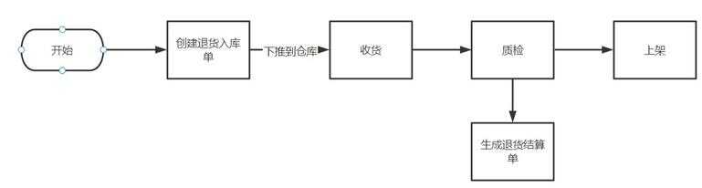 商品类总结分析怎么做（货品分析总结）