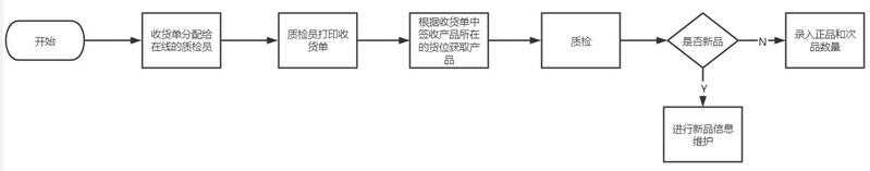 商品类总结分析怎么做（货品分析总结）