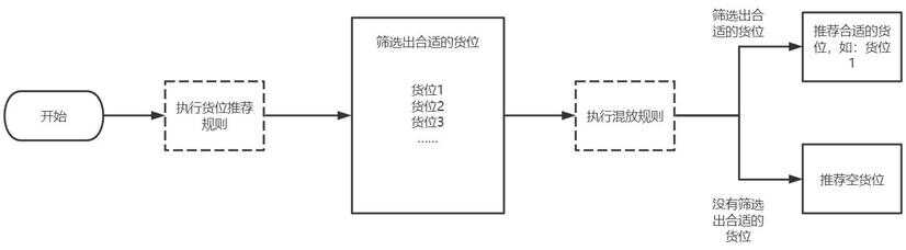 商品类总结分析怎么做（货品分析总结）