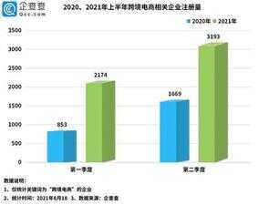 跨境电商主要是干什么（电商贸易是干什么的）