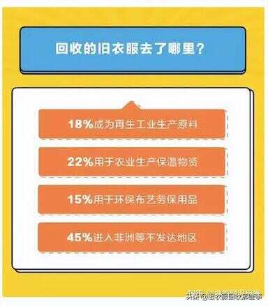 旧衣服怎么回收可以卖到哪里（免费教你旧衣服分类回收）