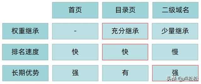 关键词排名（关键词搜索引擎工具）