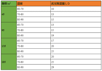 智能除湿机（除湿机哪里）