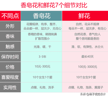 香皂花送人意义是什么（送香皂花好吗）