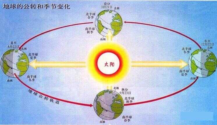 一年12个月怎么分四季（一年四季分别是几月到几月）