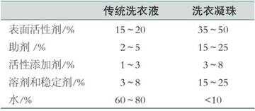 柔顺剂的正确使用方法（衣物柔顺剂有必要用吗）