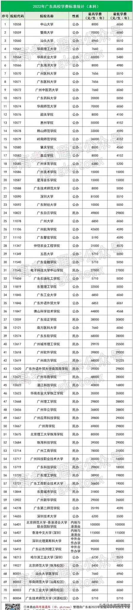 广州大学学费多少钱（广州大学成人本科学费）