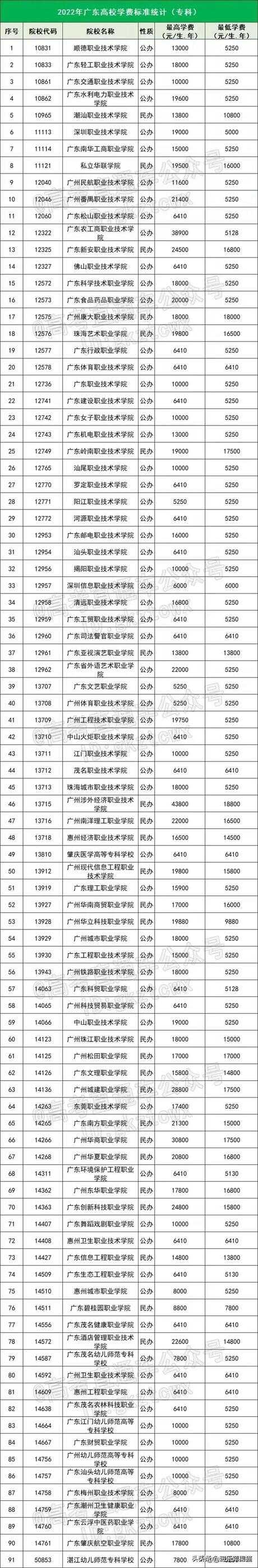 广州大学学费多少钱（广州大学成人本科学费）