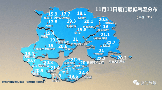 厦门天气预报7天（厦门天气台风实时发布）