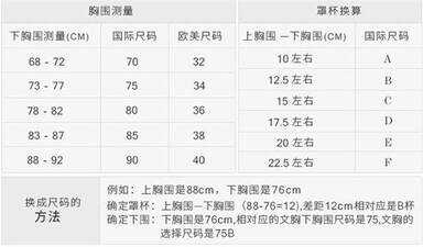 内衣a和b杯的区别（女人内衣怎么选罩杯）