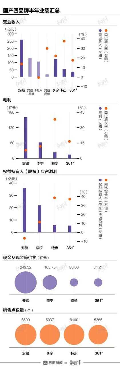 国产运动品牌有哪些（知名运动品牌排行榜）