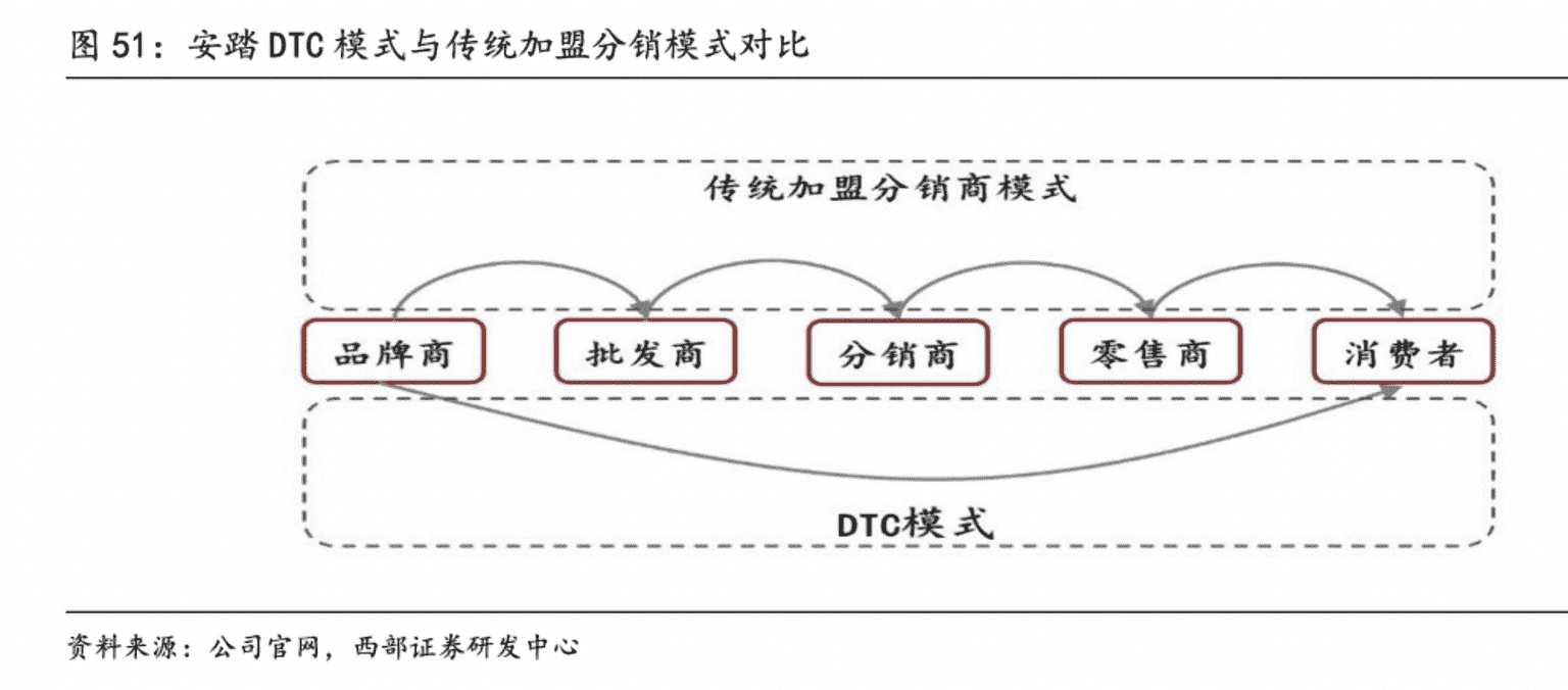 中国运动品牌（世界运动品牌前十名）