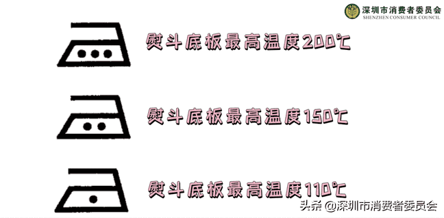 中国洗涤标识符号大全（洗涤标志大全）