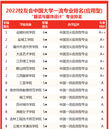 服装设计学校排名（正规的服装设计学校）