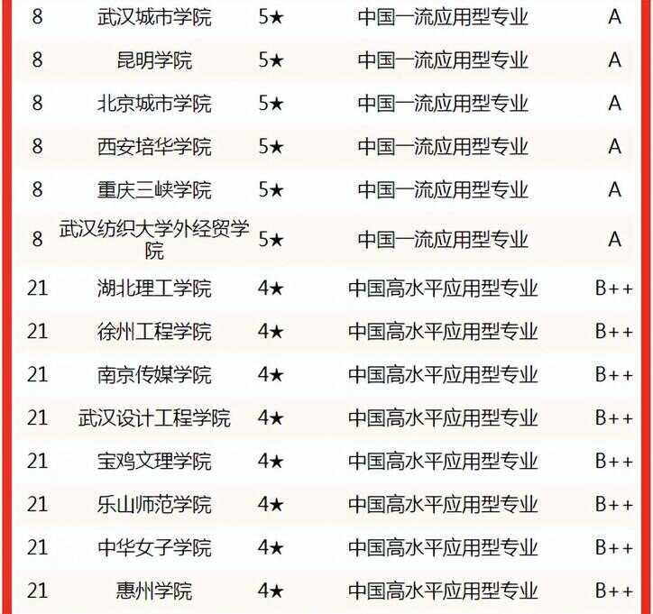 服装设计学校排名（正规的服装设计学校）