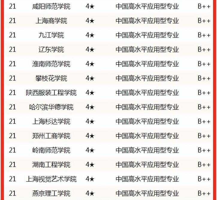 服装设计学校排名（正规的服装设计学校）